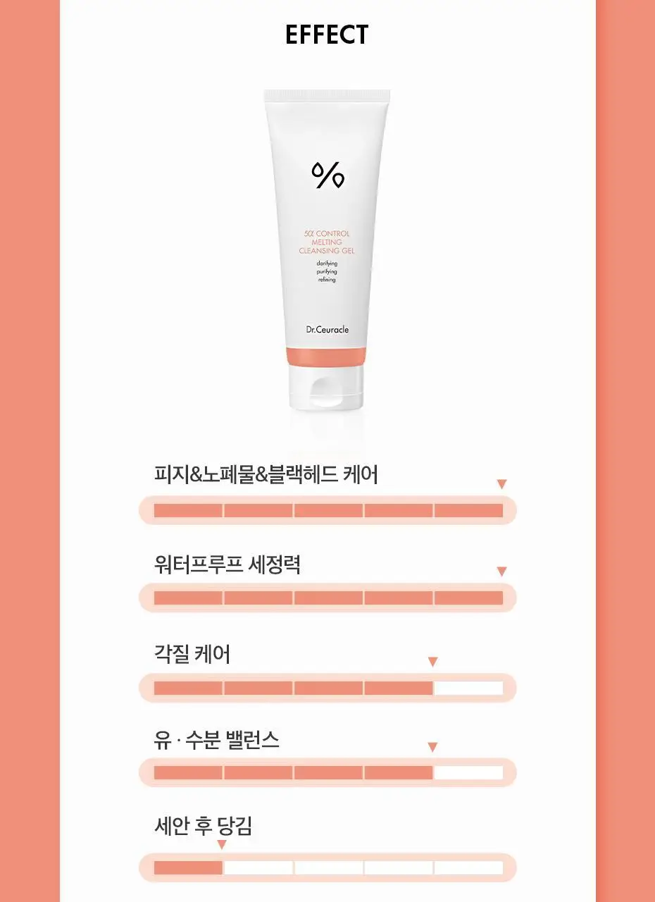 [피지 흡착/젤to오일] 닥터슈라클 오알파 멜팅 클렌징 젤 150ml 상세페이지 10